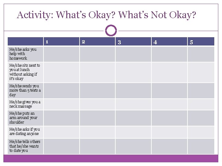 Activity: What’s Okay? What’s Not Okay? 1 He/she asks you help with homework He/she