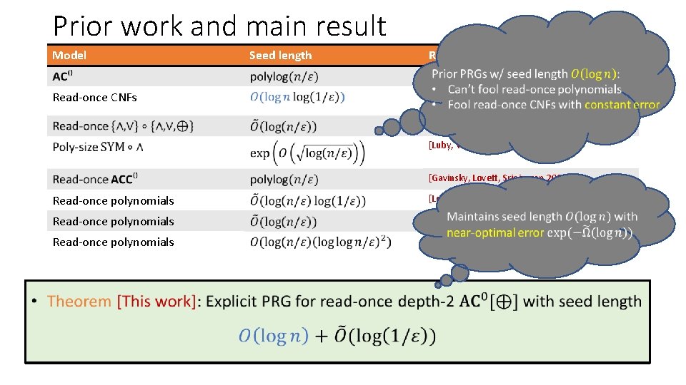 Prior work and main result Model Seed length Reference … [Nisan 1991] … Read-once