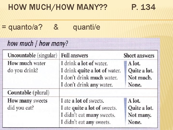 HOW MUCH/HOW MANY? ? = quanto/a? Olga Denti & Luisanna Fodde & quanti/e P.