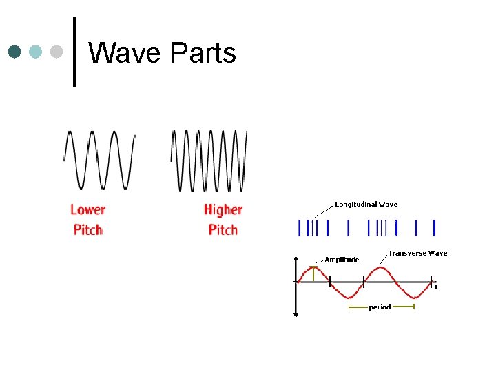 Wave Parts 