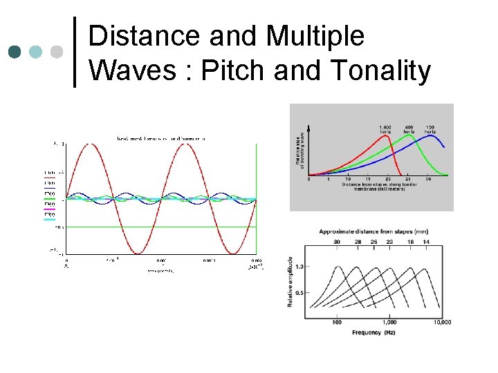 Distance and Multiple Waves : Pitch and Tonality 