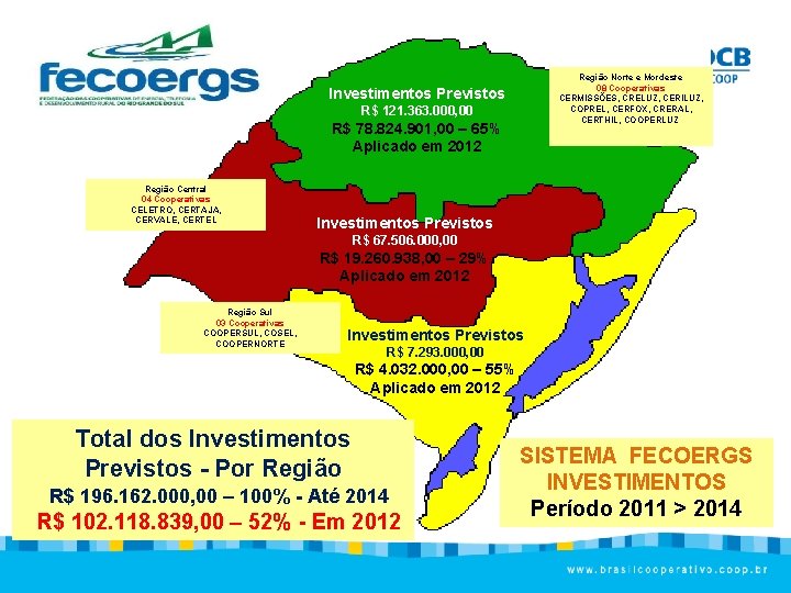 Região Norte e Mordeste 08 Cooperativas CERMISSÕES, CRELUZ, CERILUZ, COPREL, CERFOX, CRERAL, CERTHIL, COOPERLUZ