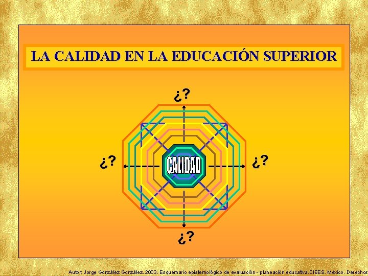 LA CALIDAD EN LA EDUCACIÓN SUPERIOR ¿? ¿? Autor: Jorge González. 2003. Esquemario epistemológico