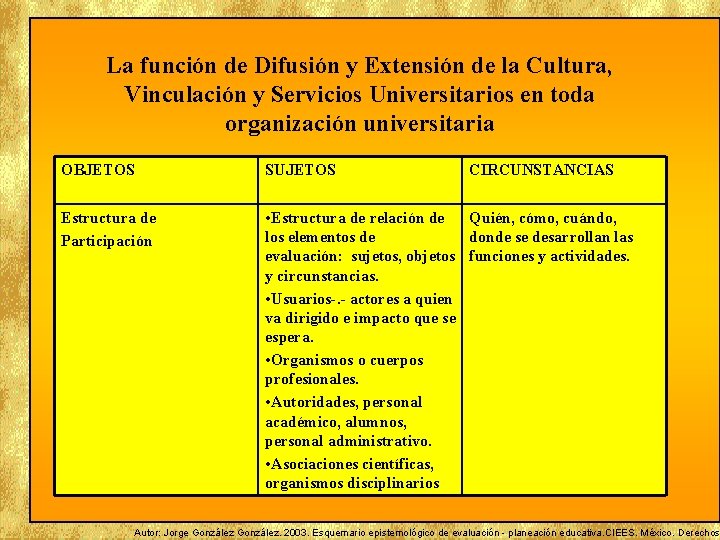 La función de Difusión y Extensión de la Cultura, Vinculación y Servicios Universitarios en