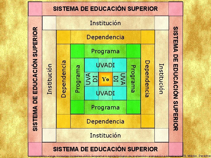 Institución UVA DI Programa Dependencia UVADI Institución Yo Dependencia UVADI Programa Institución Programa Dependencia