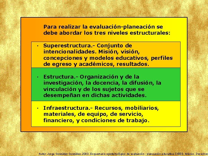 Para realizar la evaluación-planeación se debe abordar los tres niveles estructurales: · Superestructura. -