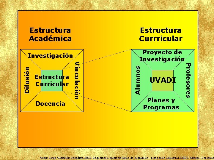 Estructura Curricular Docencia Alumnos Proyecto de Investigación Difusión Investigación UVADI Planes y Programas Profesores