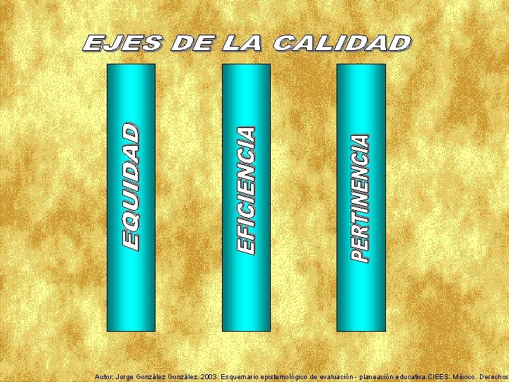 Autor: Jorge González. 2003. Esquemario epistemológico de evaluación - planeación educativa. CIEES. México. Derechos