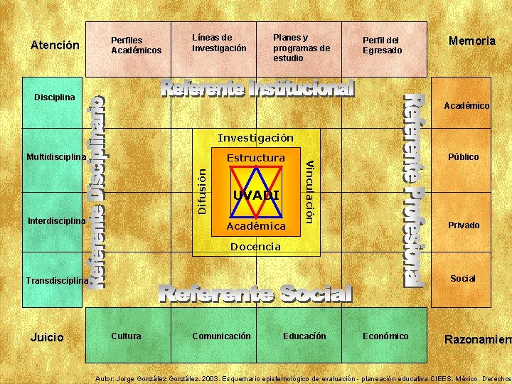 Atención Perfiles Académicos Líneas de Investigación Planes y programas de estudio Perfil del Egresado
