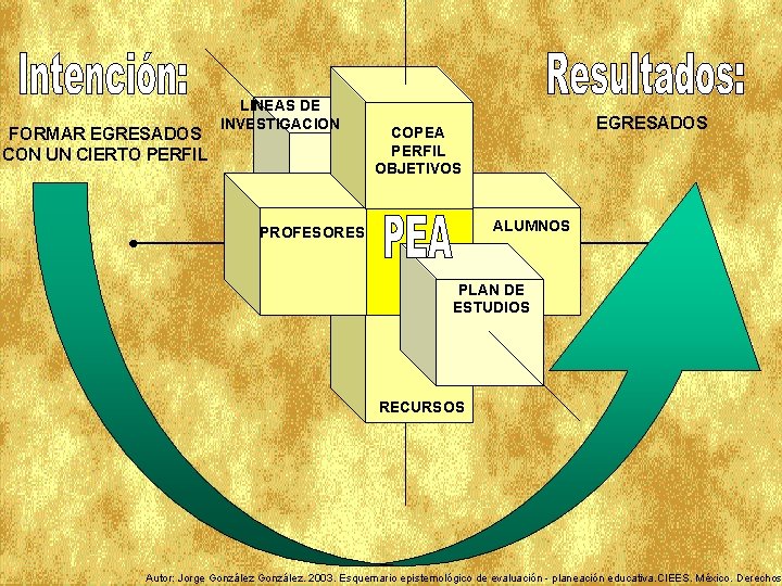 FORMAR EGRESADOS CON UN CIERTO PERFIL LINEAS DE INVESTIGACION EGRESADOS COPEA PERFIL OBJETIVOS ALUMNOS