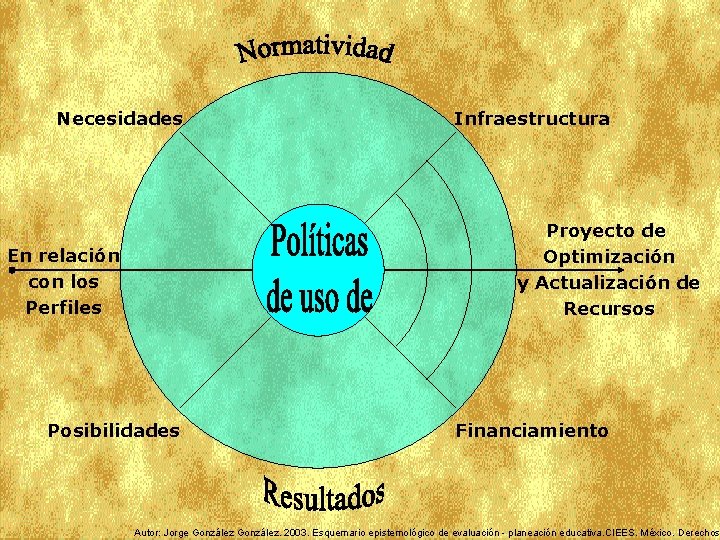 Necesidades Infraestructura Proyecto de Optimización y Actualización de Recursos En relación con los Perfiles