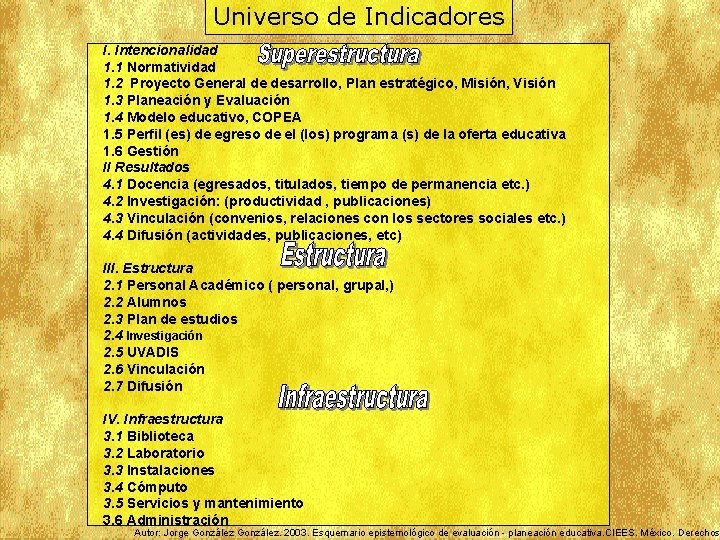 Universo de Indicadores I. Intencionalidad 1. 1 Normatividad 1. 2 Proyecto General de desarrollo,