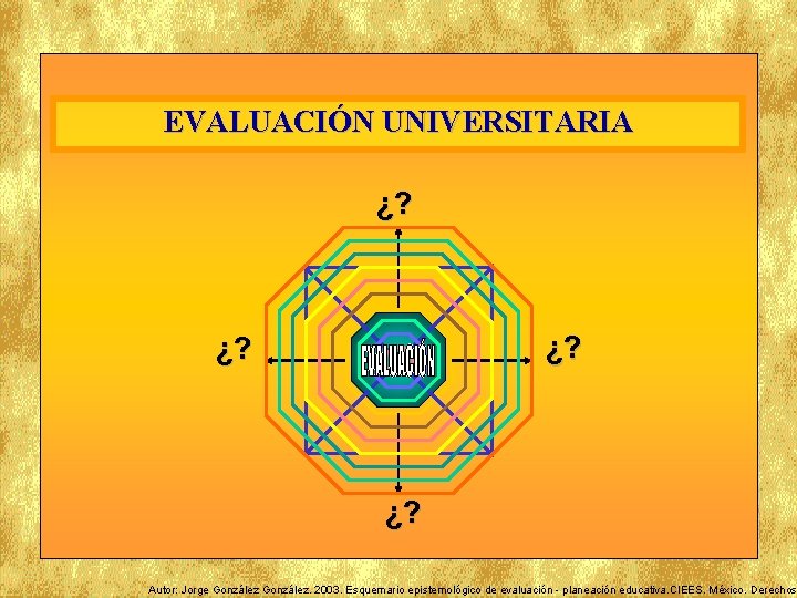 EVALUACIÓN UNIVERSITARIA ¿? ¿? Autor: Jorge González. 2003. Esquemario epistemológico de evaluación - planeación