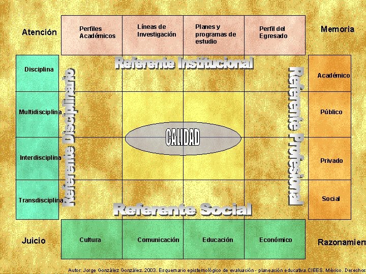 Atención Perfiles Académicos Líneas de Investigación Planes y programas de estudio Perfil del Egresado