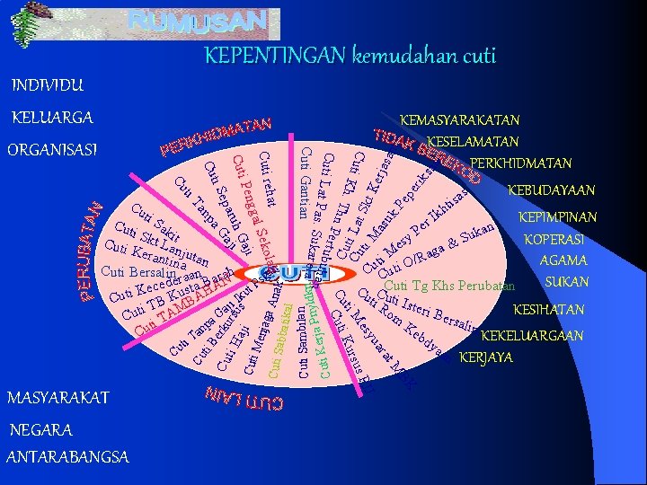 KEPENTINGAN kemudahan cuti MASYARAKAT NEGARA ANTARABANGSA Ana k abbati kal Cuti Sambilan dkn a