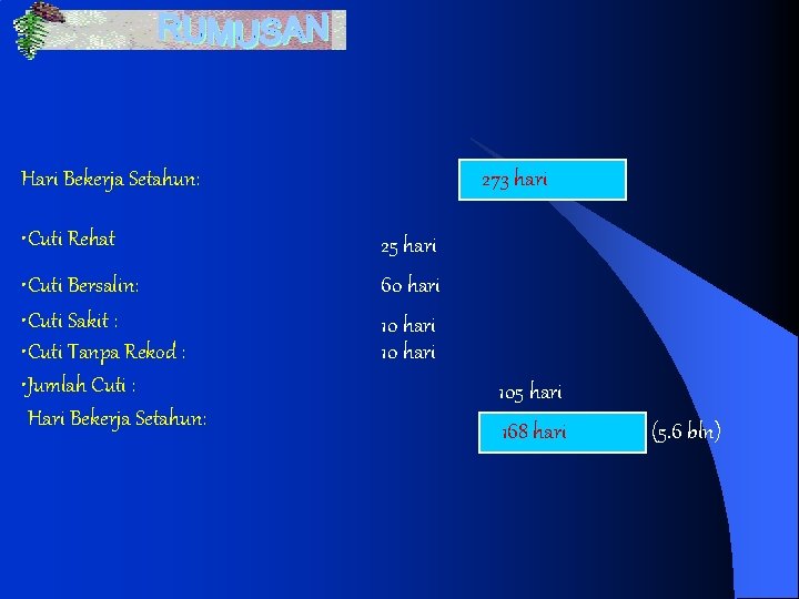 Hari Bekerja Setahun: • Cuti Rehat • Cuti Bersalin: • Cuti Sakit : •