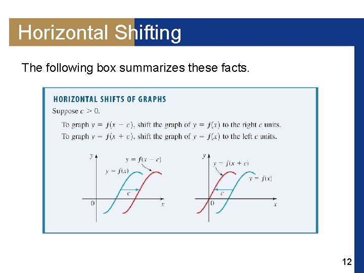 Horizontal Shifting The following box summarizes these facts. 12 