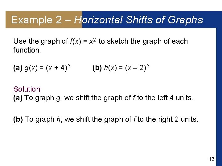 Example 2 – Horizontal Shifts of Graphs Use the graph of f (x) =