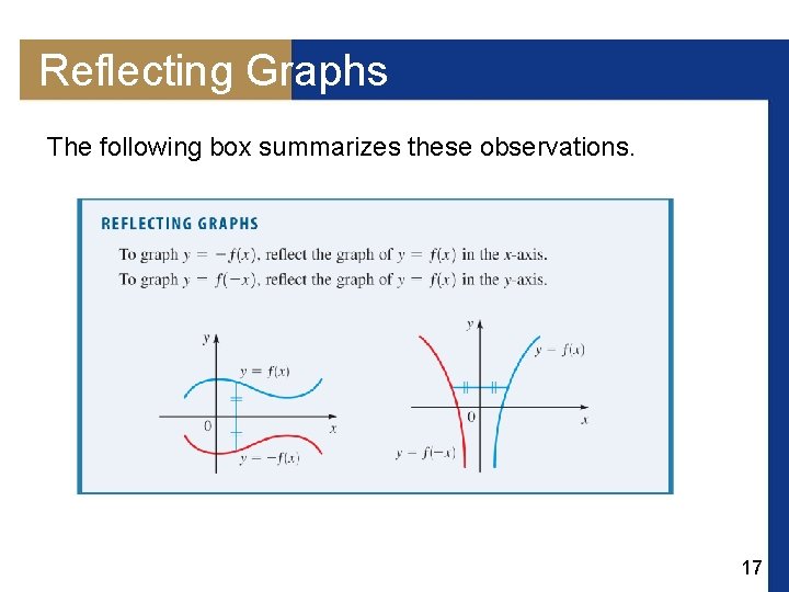 Reflecting Graphs The following box summarizes these observations. 17 