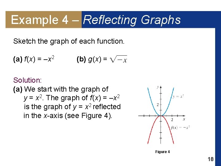 Example 4 – Reflecting Graphs Sketch the graph of each function. (a) f (x)