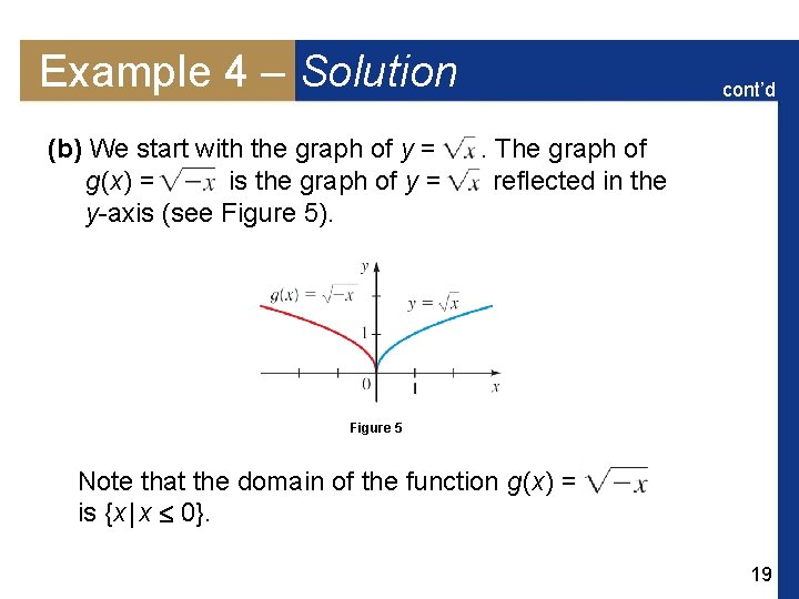 Example 4 – Solution (b) We start with the graph of y = g