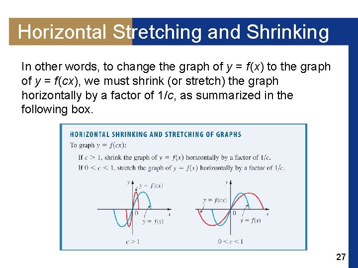 Horizontal Stretching and Shrinking In other words, to change the graph of y =