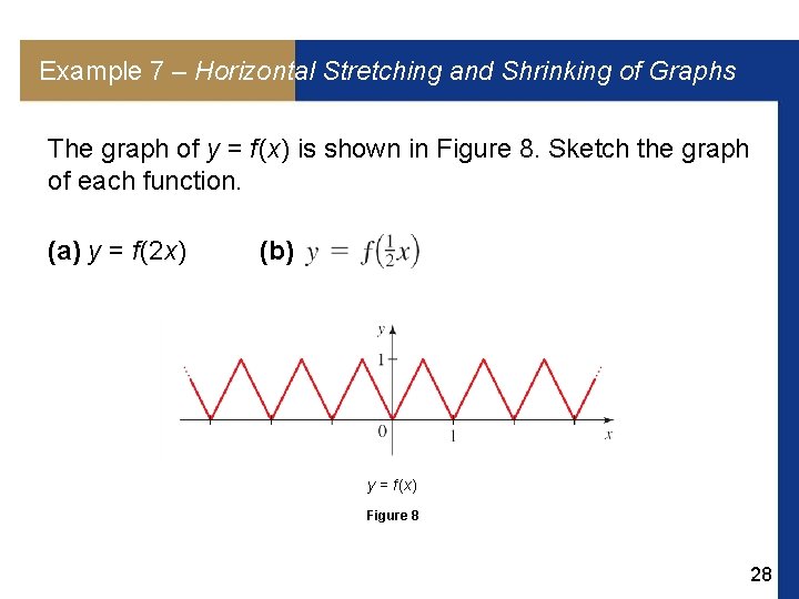 Example 7 – Horizontal Stretching and Shrinking of Graphs The graph of y =