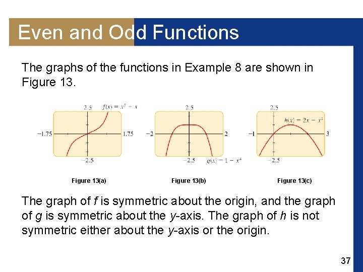 Even and Odd Functions The graphs of the functions in Example 8 are shown