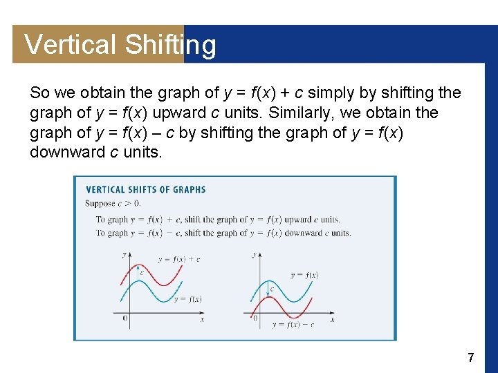 Vertical Shifting So we obtain the graph of y = f (x) + c