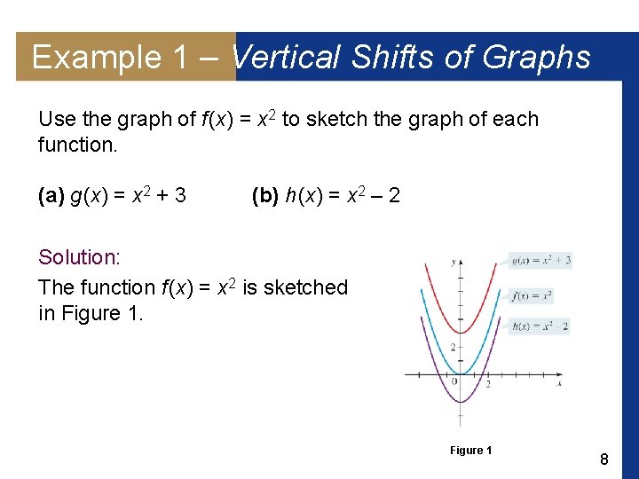 Example 1 – Vertical Shifts of Graphs Use the graph of f (x) =