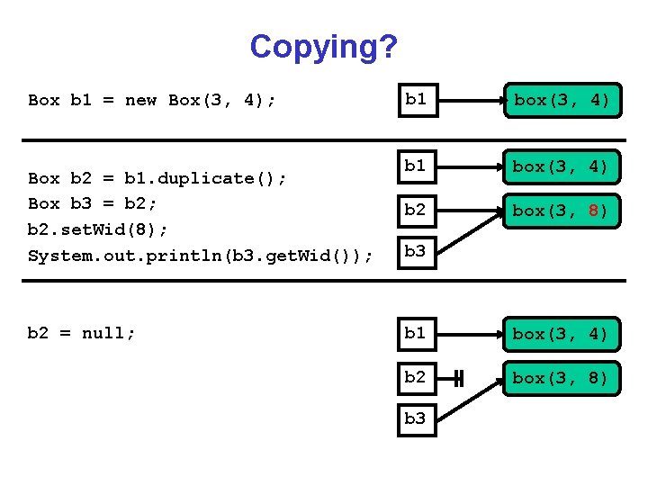 Copying? Box b 1 = new Box(3, 4); Box b 2 = b 1.