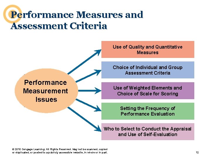 Performance Measures and Assessment Criteria Use of Quality and Quantitative Measures Choice of Individual