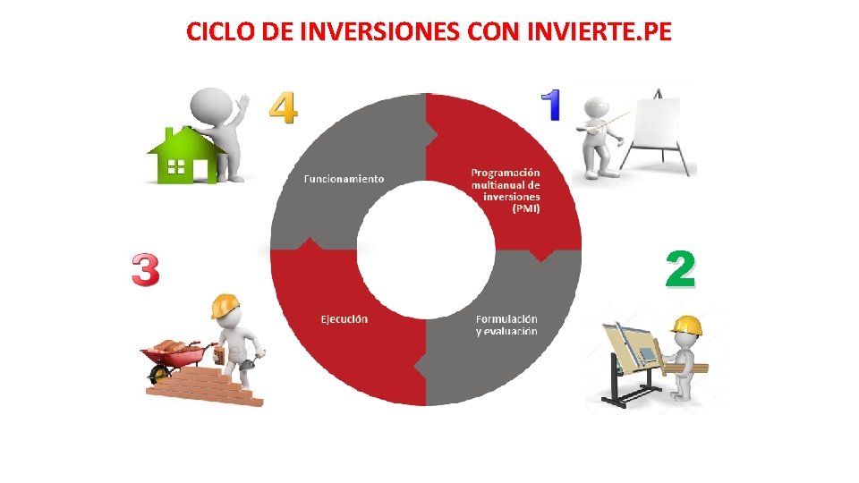 CICLO DE INVERSIONES CON INVIERTE. PE 2 