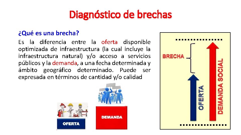 Diagnóstico de brechas ¿Qué es una brecha? Es la diferencia entre la oferta disponible
