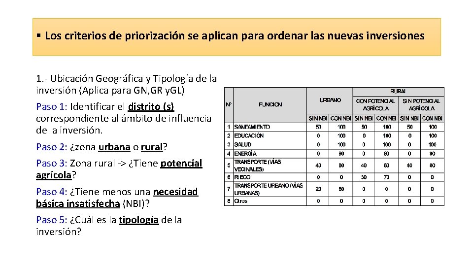 § Los criterios de priorización se aplican para ordenar las nuevas inversiones 1. -