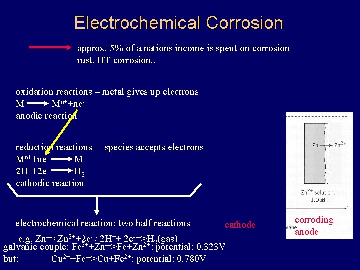 Electrochemical Corrosion approx. 5% of a nations income is spent on corrosion rust, HT