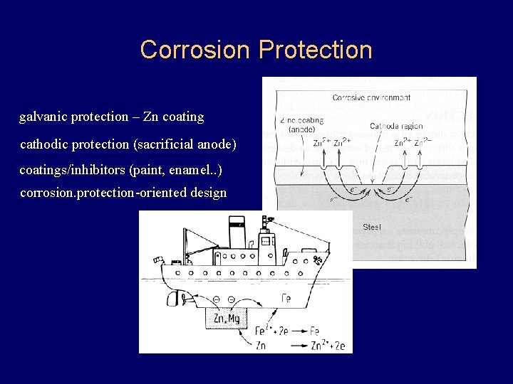 Corrosion Protection galvanic protection – Zn coating cathodic protection (sacrificial anode) coatings/inhibitors (paint, enamel.