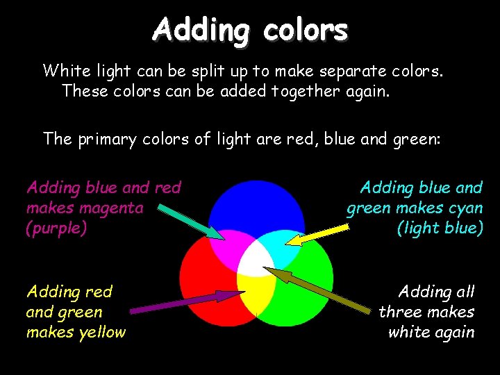 Adding colors White light can be split up to make separate colors. These colors