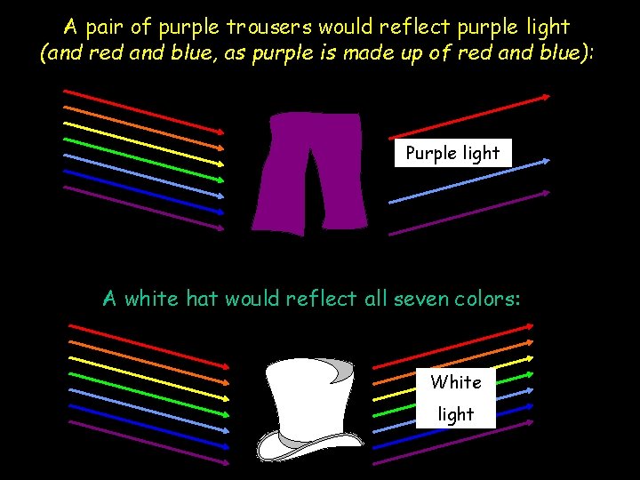 A pair of purple trousers would reflect purple light (and red and blue, as