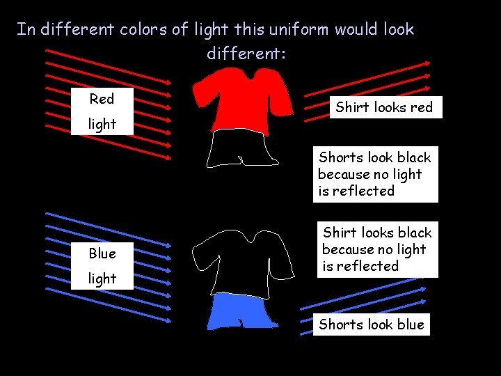 In different colors of light this uniform would look different: Red light Shirt looks