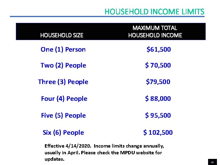 HOUSEHOLD INCOME LIMITS HOUSEHOLD SIZE MAXIMUM TOTAL HOUSEHOLD INCOME One (1) Person $61, 500