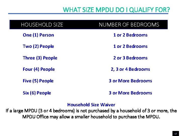 WHAT SIZE MPDU DO I QUALIFY FOR? HOUSEHOLD SIZE NUMBER OF BEDROOMS One (1)