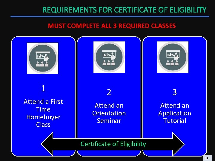 REQUIREMENTS FOR CERTIFICATE OF ELIGIBILITY MUST COMPLETE ALL 3 REQUIRED CLASSES 1 Attend a