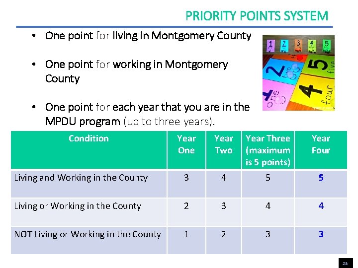 PRIORITY POINTS SYSTEM • One point for living in Montgomery County • One point