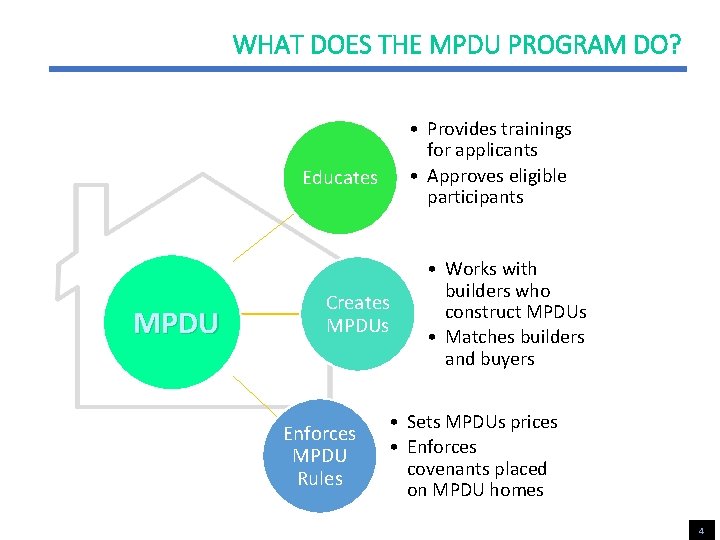 WHAT DOES THE MPDU PROGRAM DO? • Provides trainings for applicants • Approves eligible