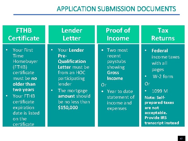 APPLICATION SUBMISSION DOCUMENTS FTHB Certificate Lender Letter Proof of Income Tax Returns • Your