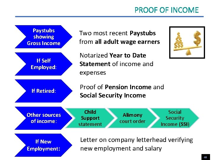 PROOF OF INCOME Paystubs showing Gross Income Two most recent Paystubs from all adult