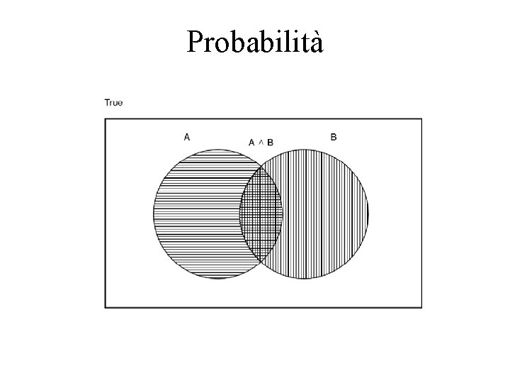 Probabilità 