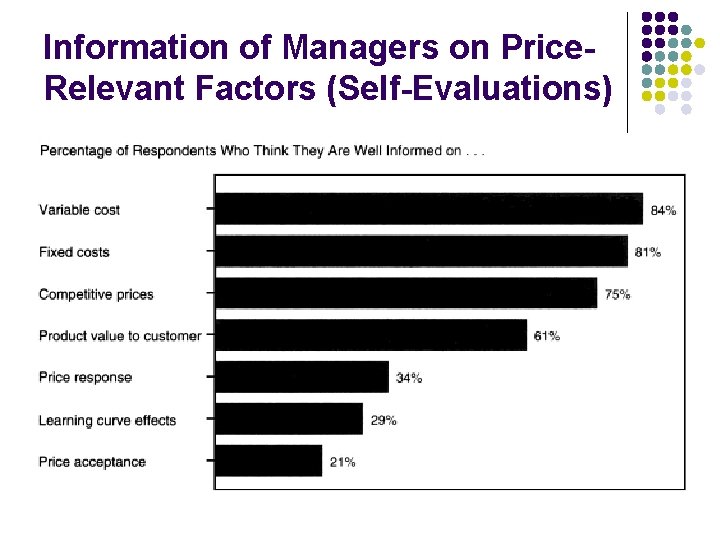 Information of Managers on Price. Relevant Factors (Self-Evaluations) 