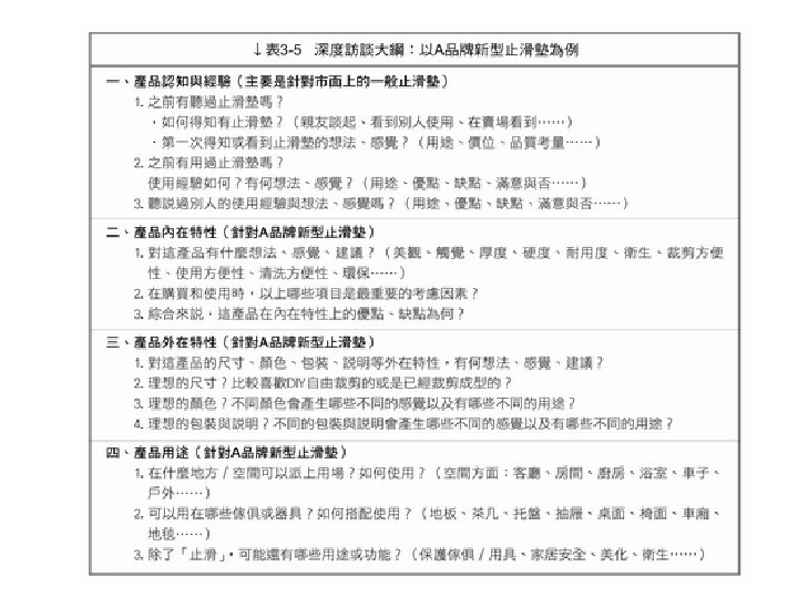 Outline of Focus Group Interview 